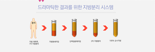 센트럴성형외과 